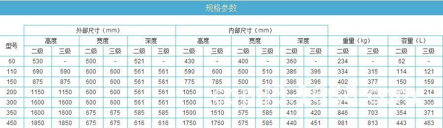 ProGuard-2参数