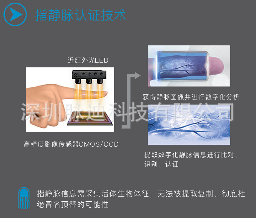 指静脉认证技术.png