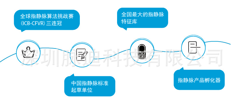 脉迪的优势2.png