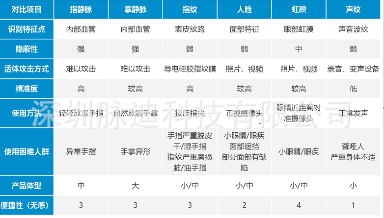 对比 (2).png