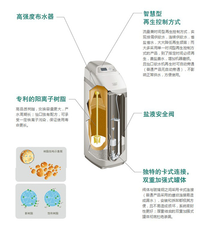 产品技术