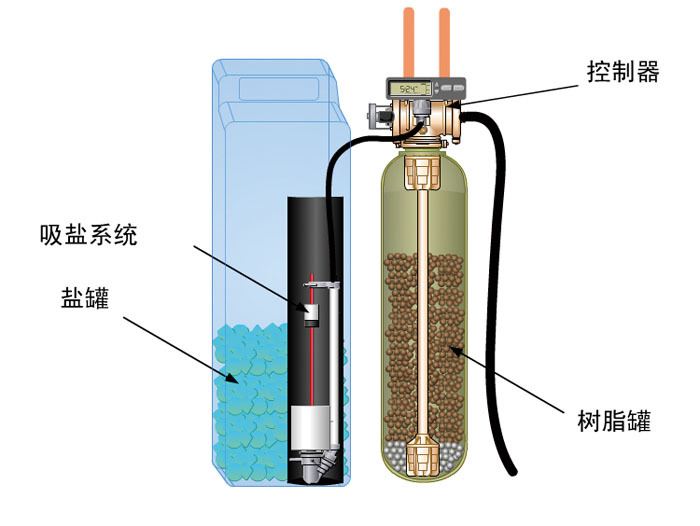 818ECD工作原理图