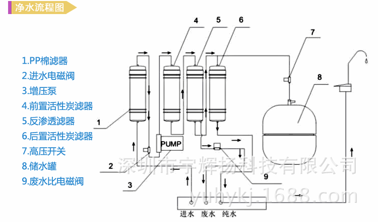 工业净水器_10