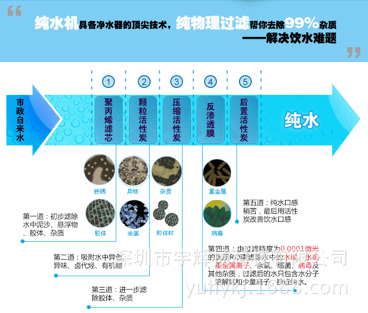 工业净水器_05