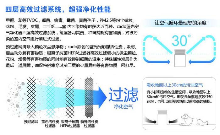 4级高效过滤系统