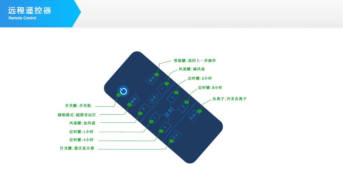 空气净化器 8189遥控器