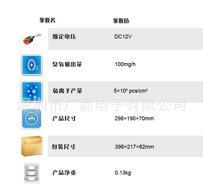 518参数0