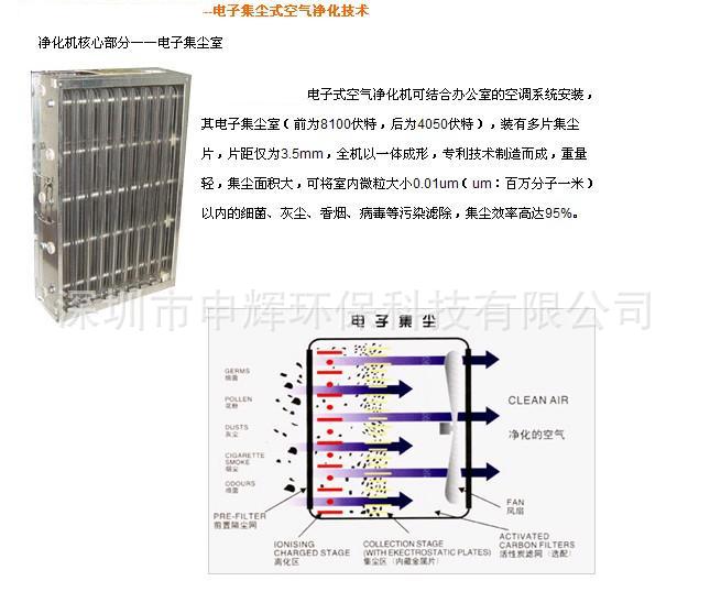 高压电场核心净化图