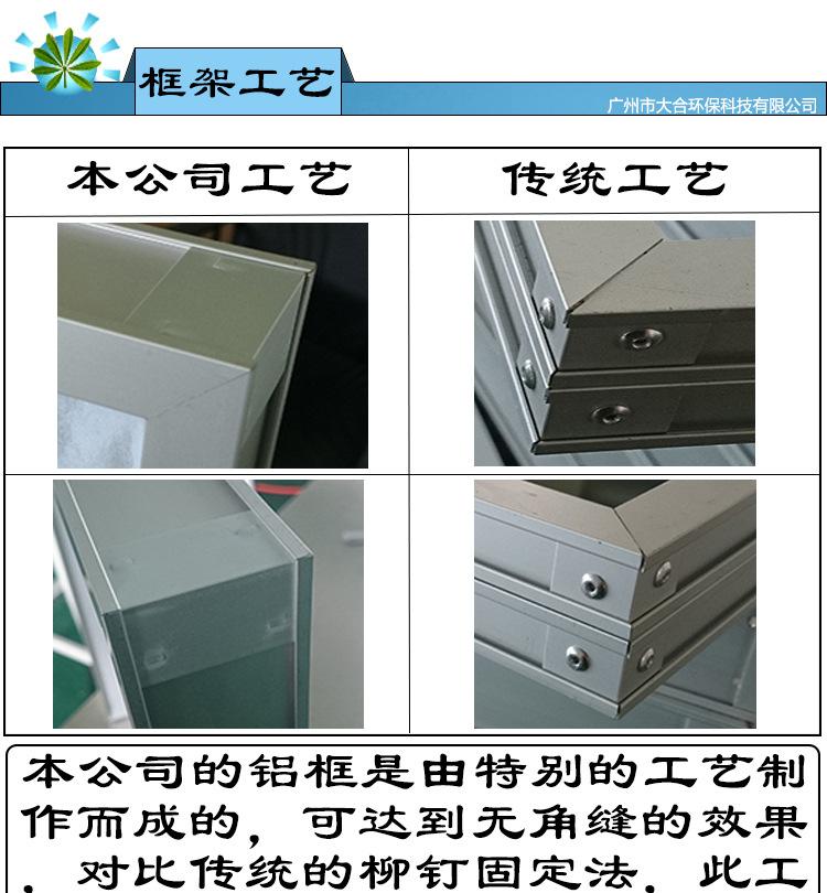 工艺