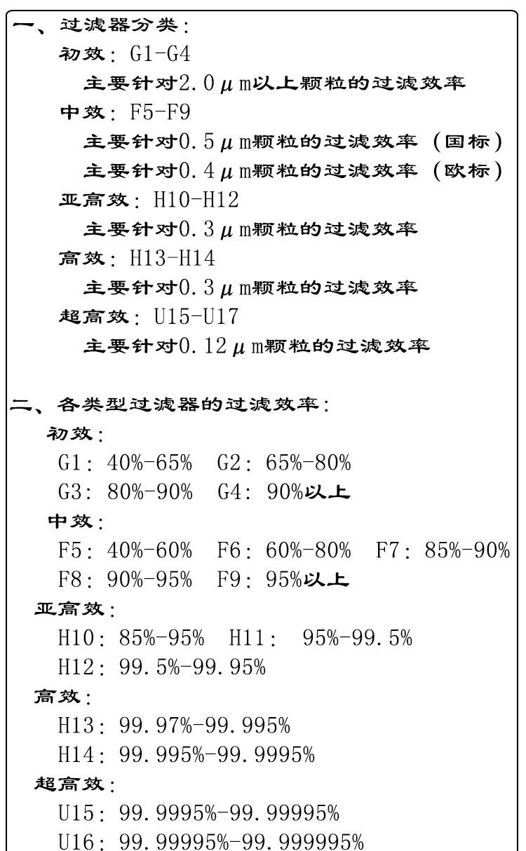 过滤器您知多少？2