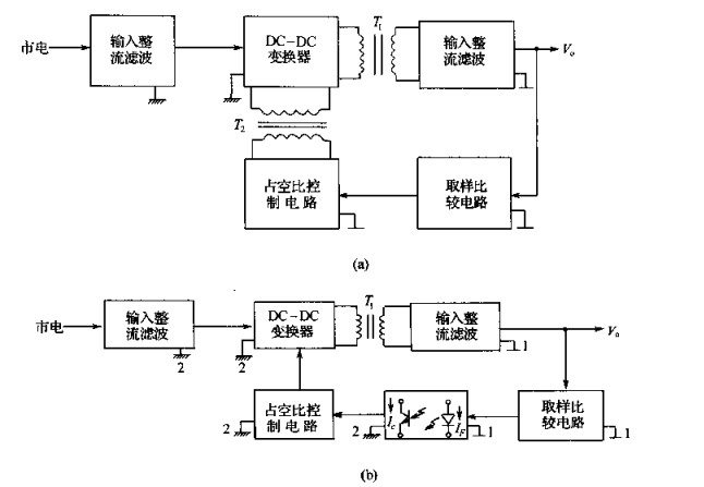 插座电源的电气隔离技术