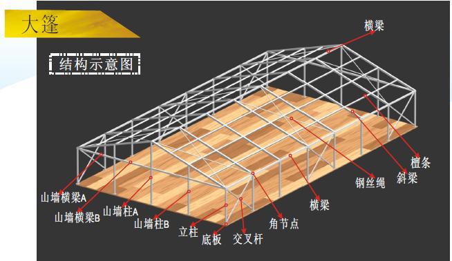 内部结构图