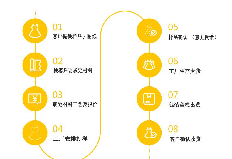 流程