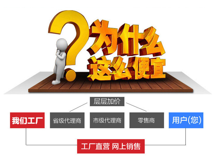 图片展示
