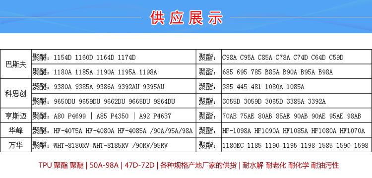 TPU保护膜