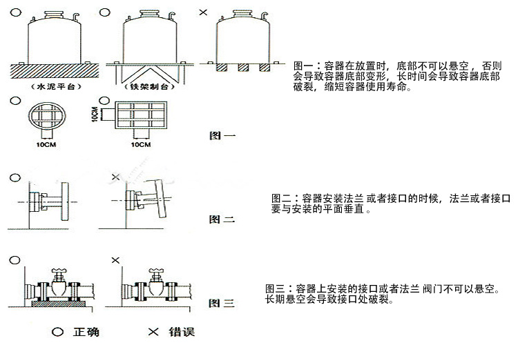 正确使用方法