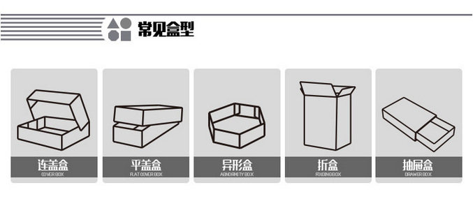 常见盒行