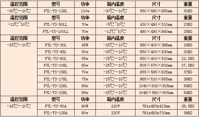 -5度车载冰箱