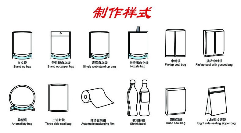 制作樣式