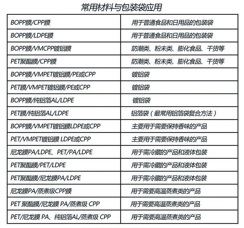 常用材料