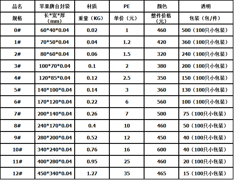 自封袋规格