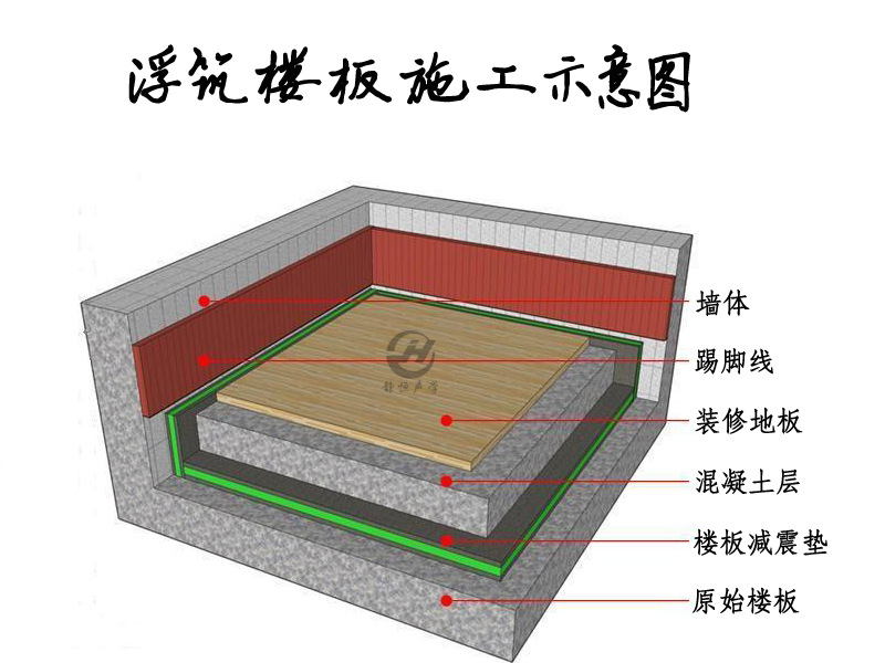 隔音垫施工示意图