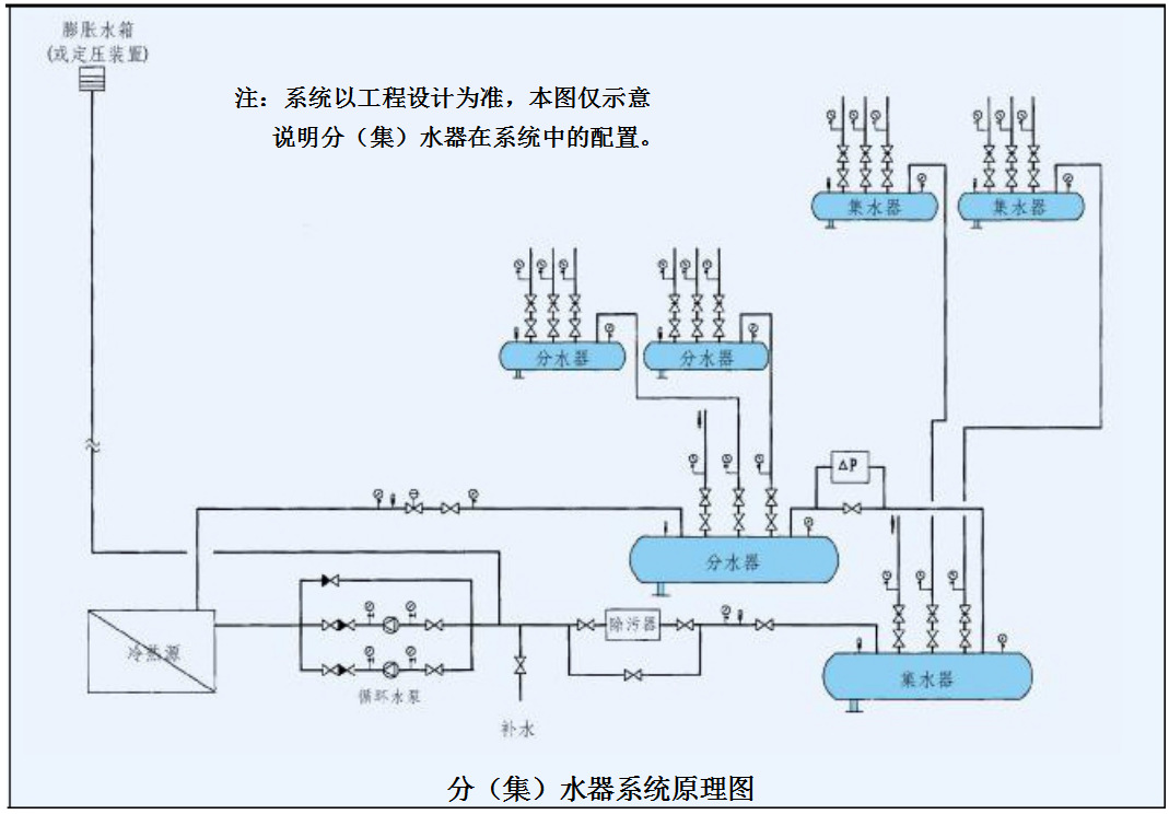 系统原理图1-7