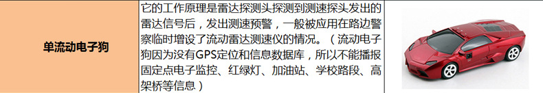 电子狗必读_02