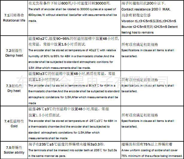 EC12规格参数