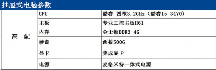 配置I5