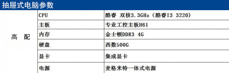 配置I3