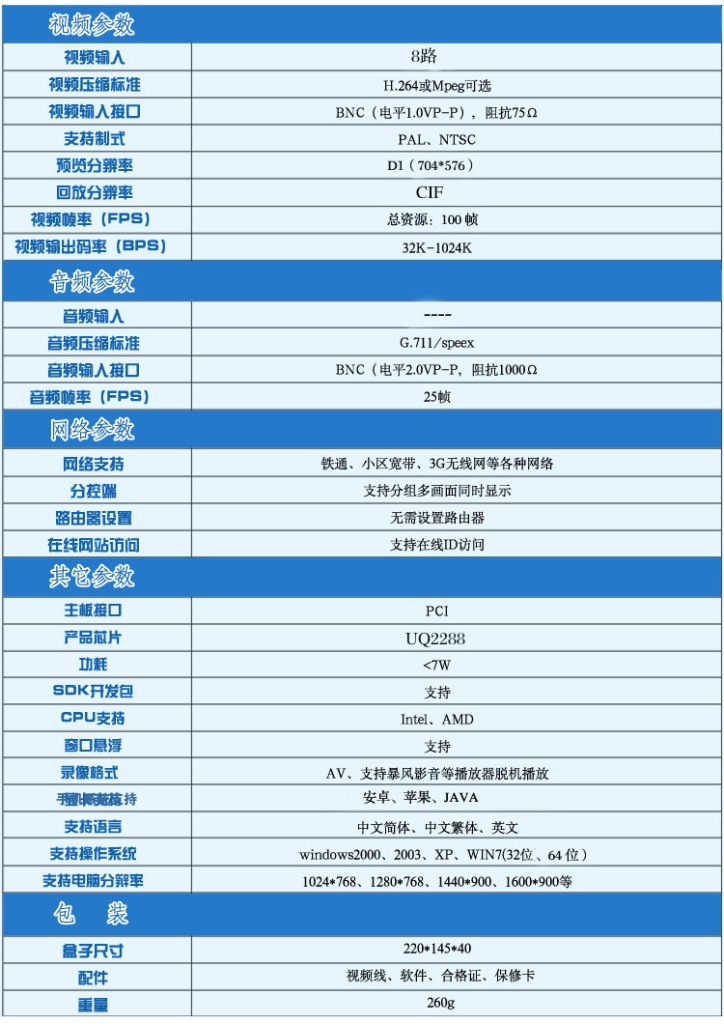 2808表