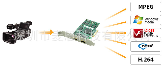 HD200功能图