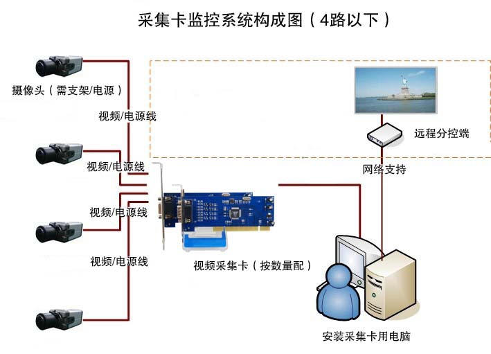 采集卡系統構成圖（通用）