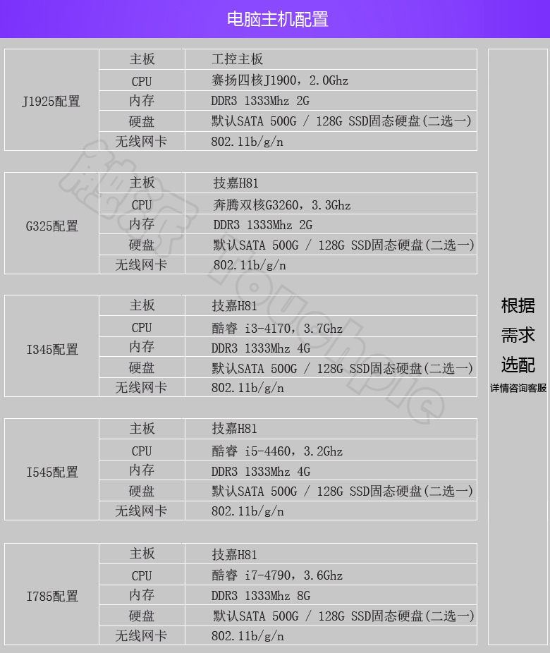 配置表22-55寸