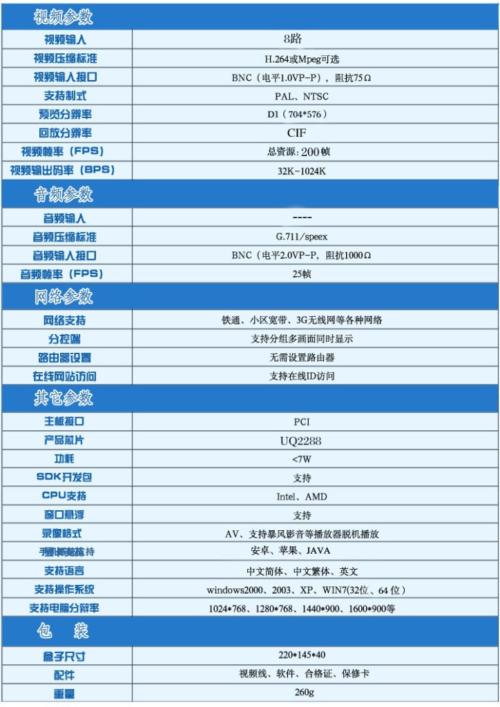 2808H表