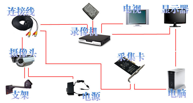 960E 拷貝