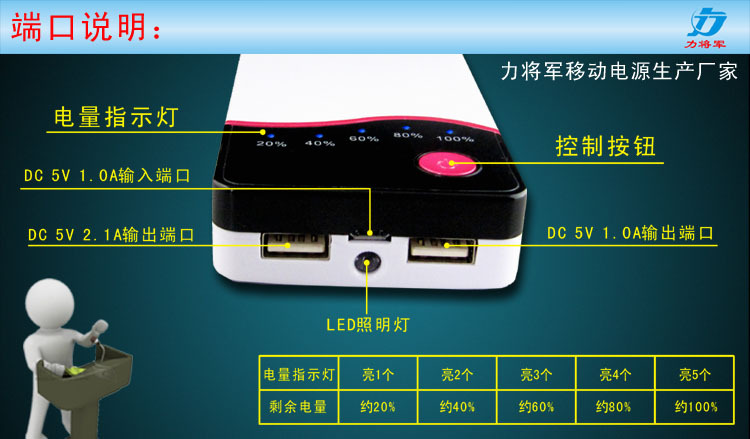 端口說明 拷貝