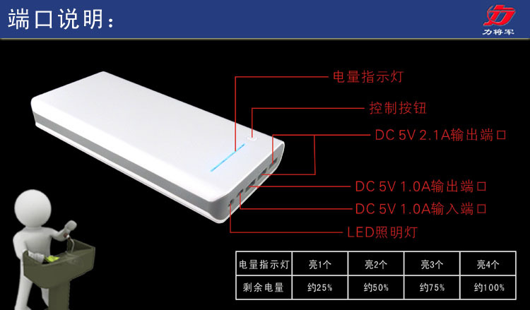 端口說明 拷貝