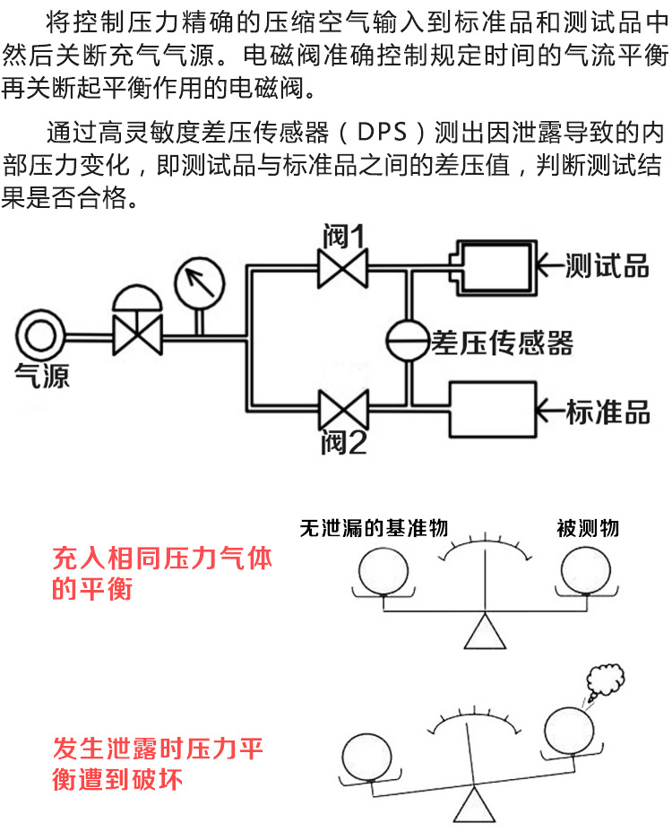 气密性检测仪 气密性测试设备 密封性检测仪