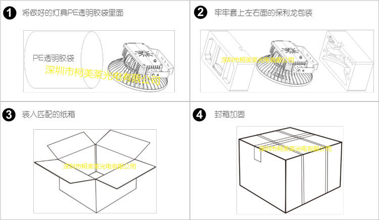 UFO方形电源盒工矿灯包装图