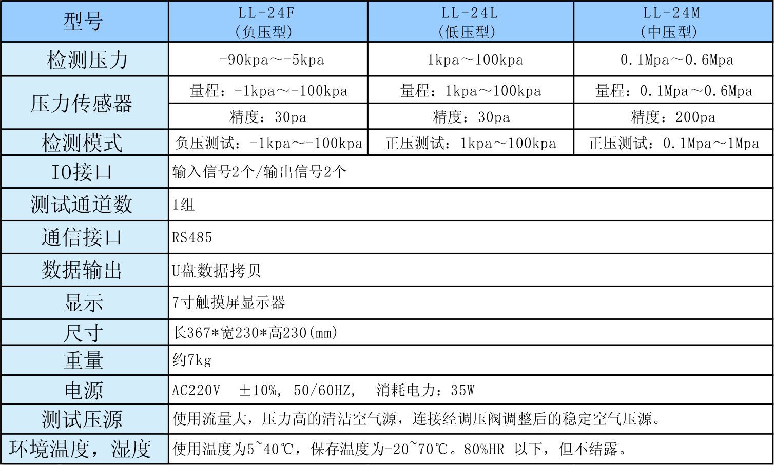 LL-24参数