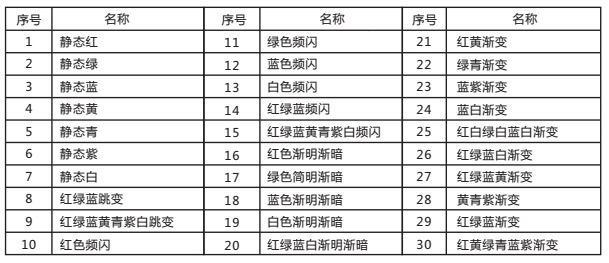 QQ截图20151112113200