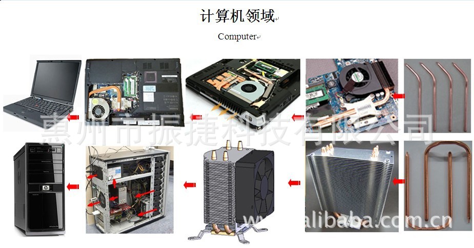 应用领域图