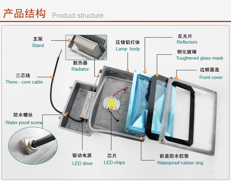 LED投光灯