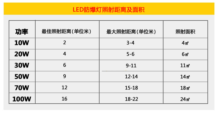 led防爆灯厂家