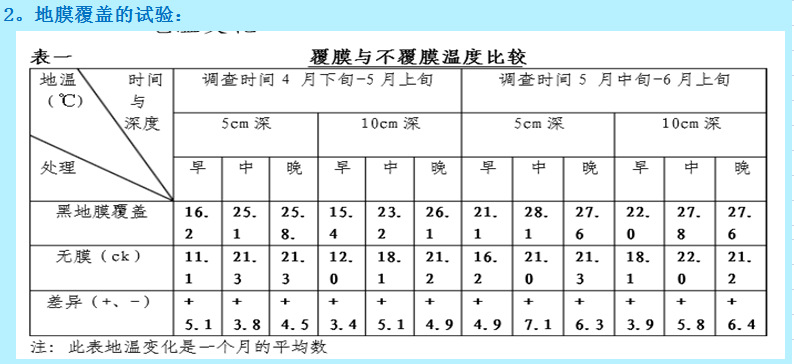 广东农膜厂供应耐老化透明葡萄大棚膜葡萄雨棚膜厂家直销示例图5