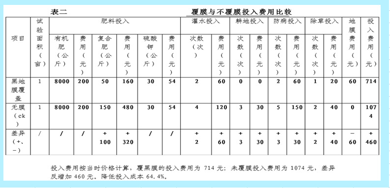 广东农膜厂供应耐老化透明葡萄大棚膜葡萄雨棚膜厂家直销示例图3