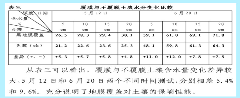 广东农膜厂供应耐老化透明葡萄大棚膜葡萄雨棚膜厂家直销示例图4
