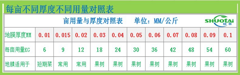 东莞地膜生产厂家供应银黑双色地膜耐老化除草地膜批发果树地膜示例图10